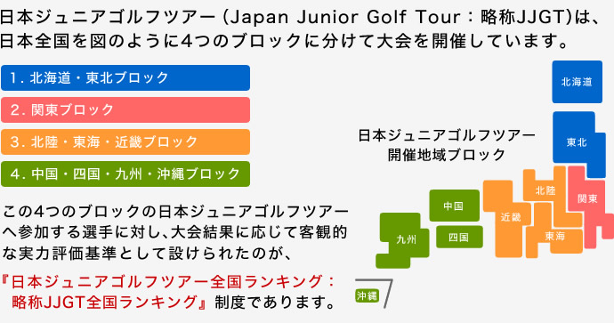 日本ジュニアゴルフツアー（Japan Junior Golf Tour：略称JJGT）は、日本全国を図のように4つのブロックに分けて大会を開催しています。